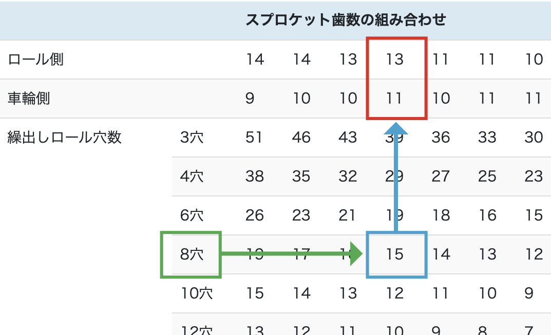 播種ロール一覧表(適応種子別) | HOT INFORMATION 播種ロール一覧表(適応種子別) | HOT INFORMATION
