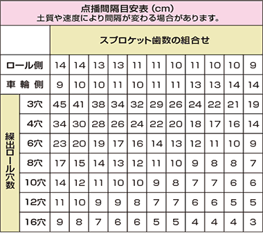 対応種子とそのオプション
