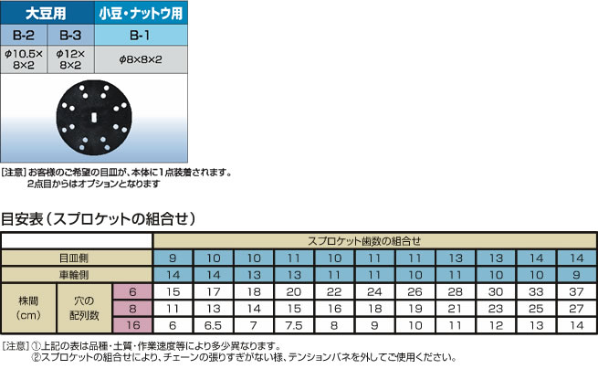 SFRシリーズ：農業機機械メーカー アグリテクノ矢崎株式会社